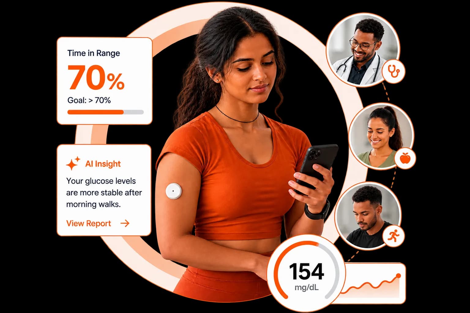 Patient viewing Sync AGP on a phone, with time-in-range and AI insight cards, connected to doctor, dietitian, and fitness coach